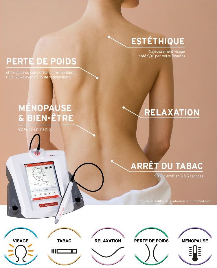 luxopuncture-bienfaits-perte-de-poids-relaxation-tabac-menopause Affiche de luxopuncture illustrant ses bienfaits : perte de poids, relaxation, gestion du stress, arrêt du tabac, troubles liés à la ménopause, et rajeunissement esthétique.
