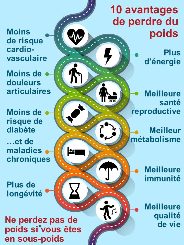 perte de poids santé